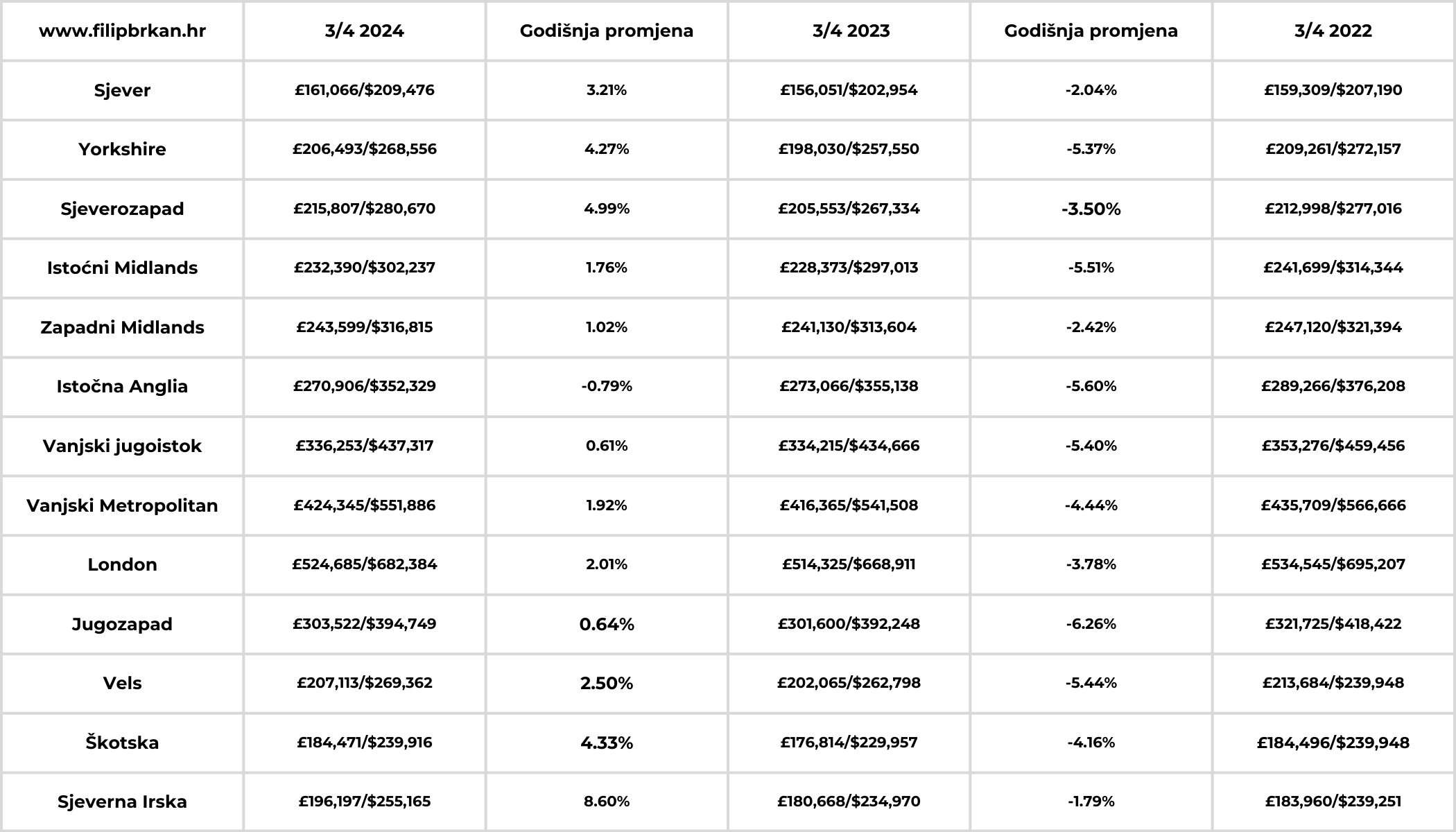 Analiza Tržišta Stambenih Nekretnina u Ujedinjenom Kraljevstvu za 2024. godinu<br />
