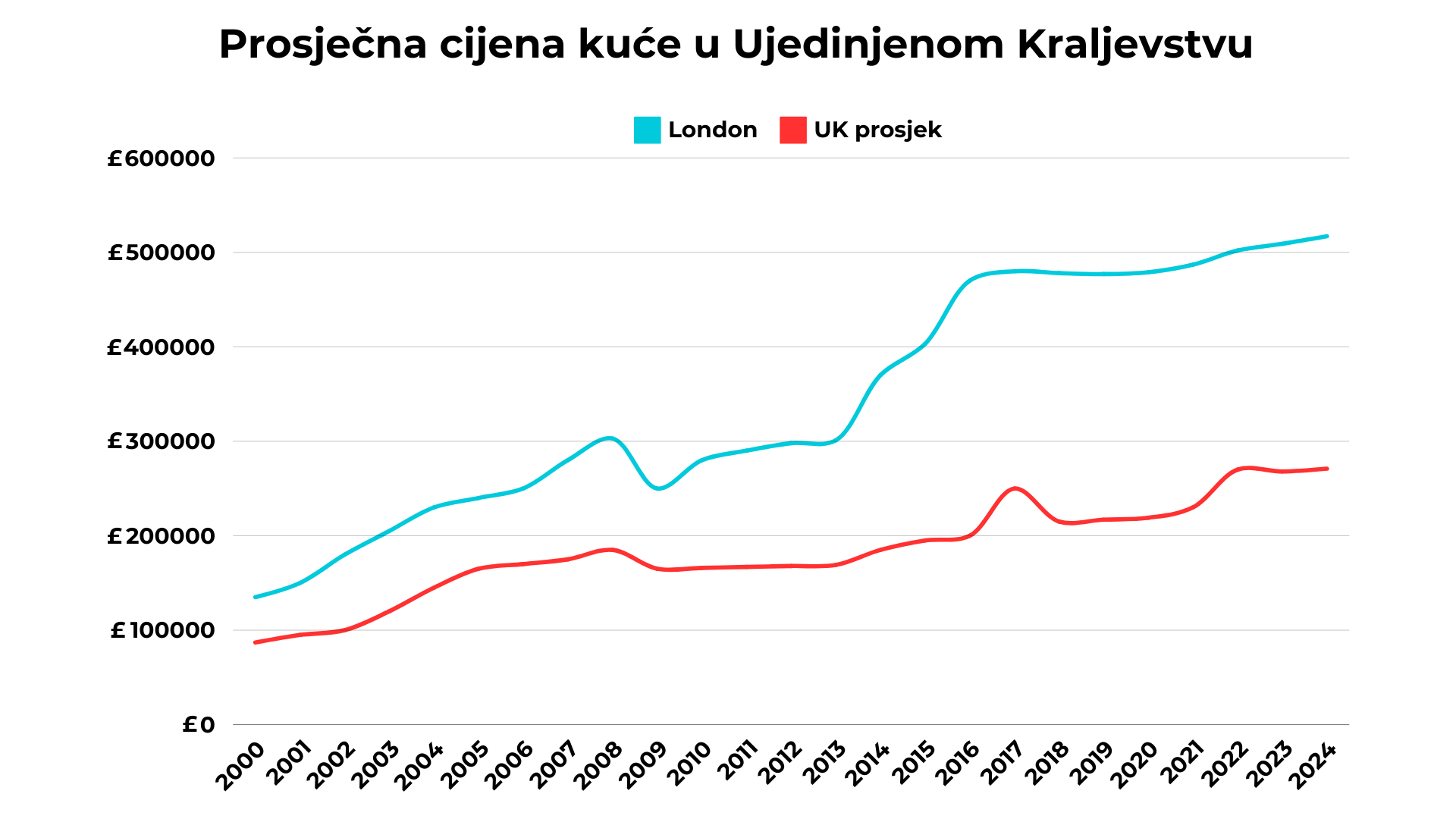 Regionalni podaci otkrivaju značajne razlike u dinamici cijena