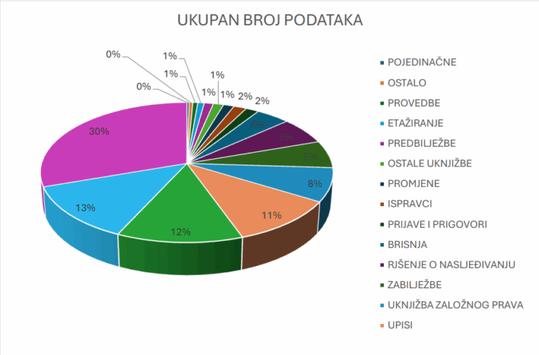 Ekspert otkrio gdje se najbolje prodaju nekretnine u Hrvatskoj: ‘Kupuju ih i to u kešu’ 1 Snimka zaslona 2025 06 13 120542 768x505 2