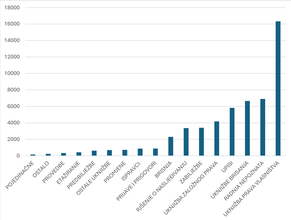 Ekspert otkrio gdje se najbolje prodaju nekretnine u Hrvatskoj: ‘Kupuju ih i to u kešu’ 2 Snimka zaslona 2025 06 13 120603 1
