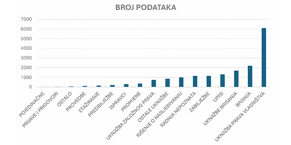 U Zagrebu i Rijeci dvije od tri nekretnine plaćaju se gotovinom, dok ponegdje taj udio skače iznad 80 %. 2 Untitled design 60