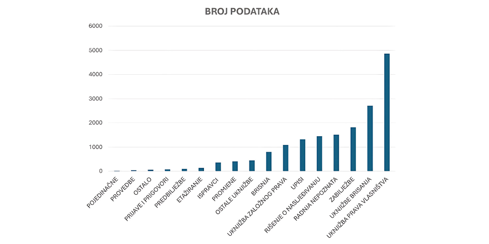 U Zagrebu i Rijeci dvije od tri nekretnine plaćaju se gotovinom, dok ponegdje taj udio skače iznad 80 %. 3 Untitled design 61